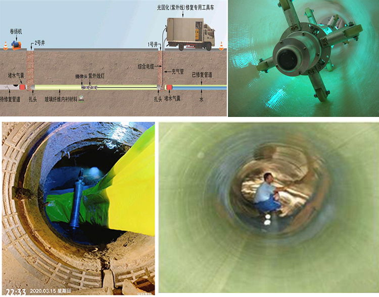 黟县UV-CIPP内衬修复