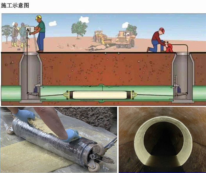 黟县管道局部点状修复